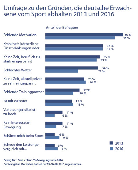 Grafik 7